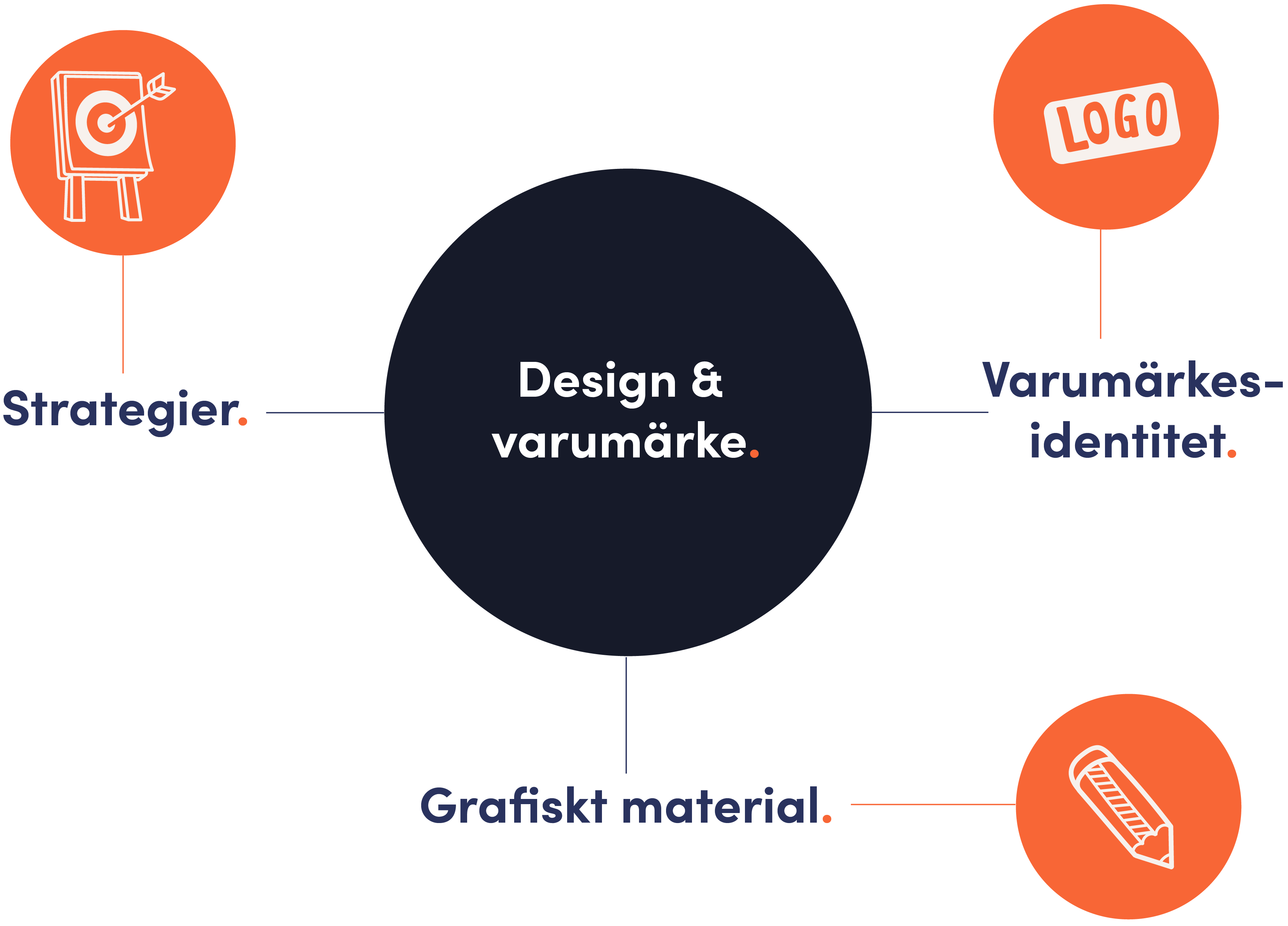 bishop-design-varumarke-helhet Webbyrå i Norrköping som jobbar med grafisk design och varumärkesidentiteter