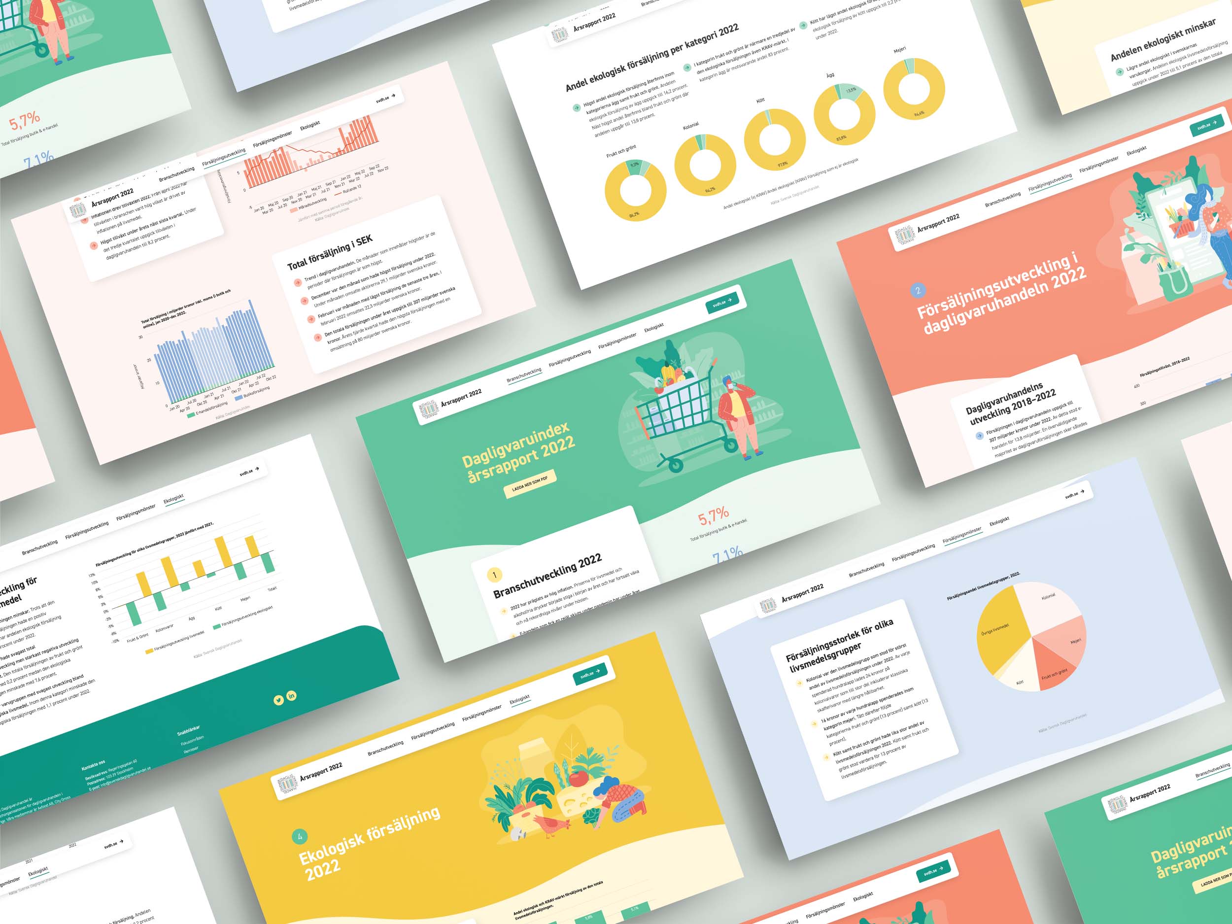 svdh-digital-arsrapport-screens